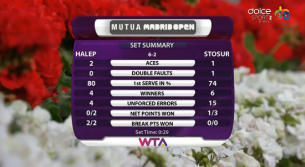 Halep5