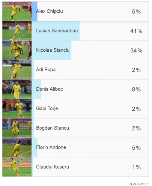 România-Albania. Fanii tricolorilor vor o echipă superofensivă în ultimul meci din grupă