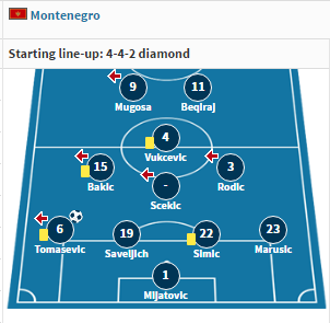 Muntenegru 4-4-2 diamant