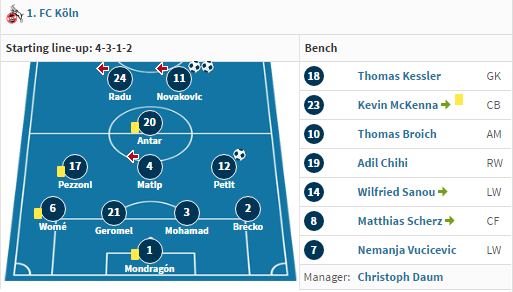 Daum 4-3-1-2 FC Koln
