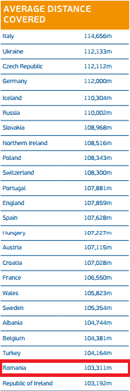 Romania Euro 2016 alergare