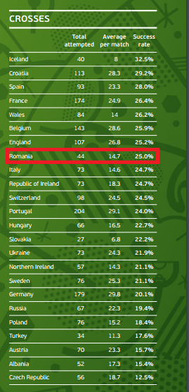 Romania Euro 2016 centrari
