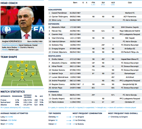 Romania Euro 2016 concluzii