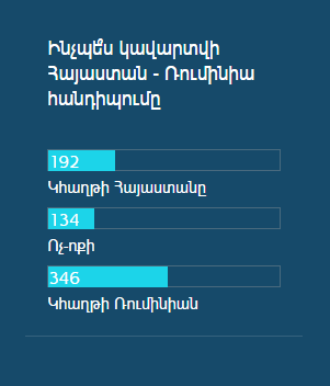 sondaj Armenia - Romania