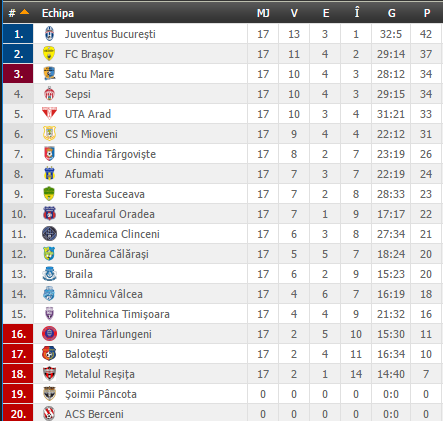 Liga 2 et. 17