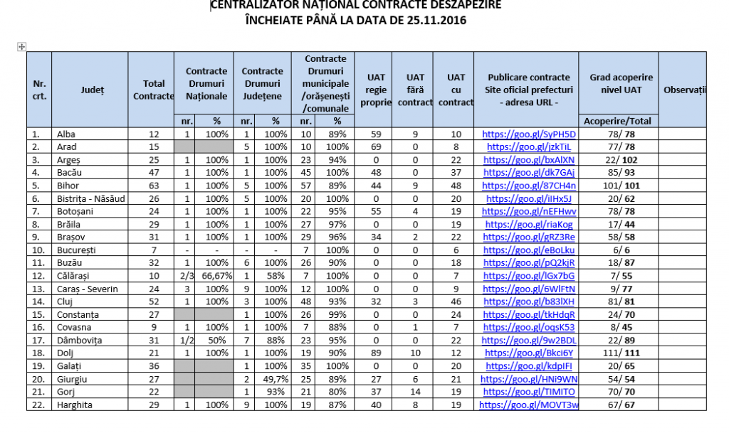 contracte deszapezire