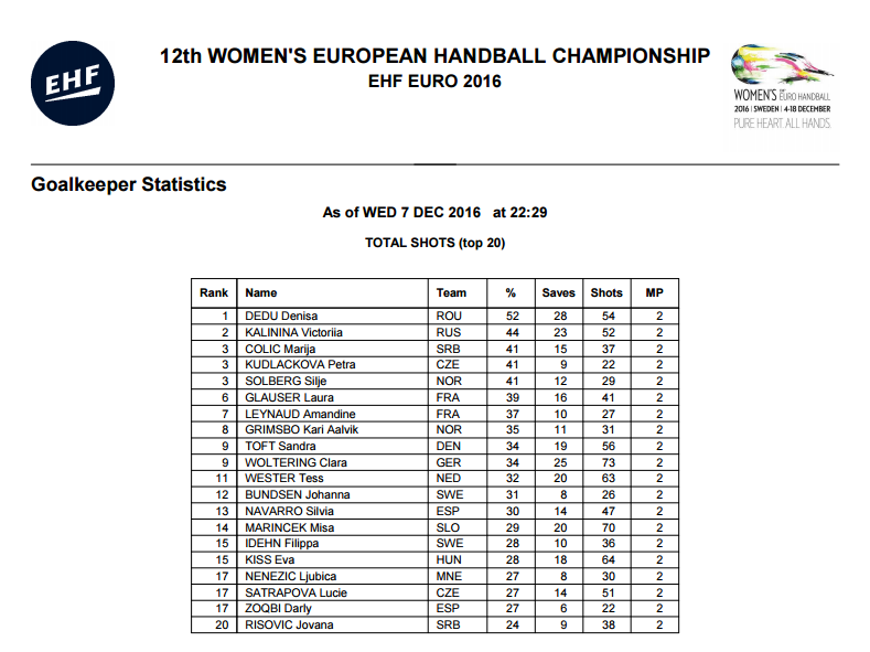 Dedu Denisa statistica