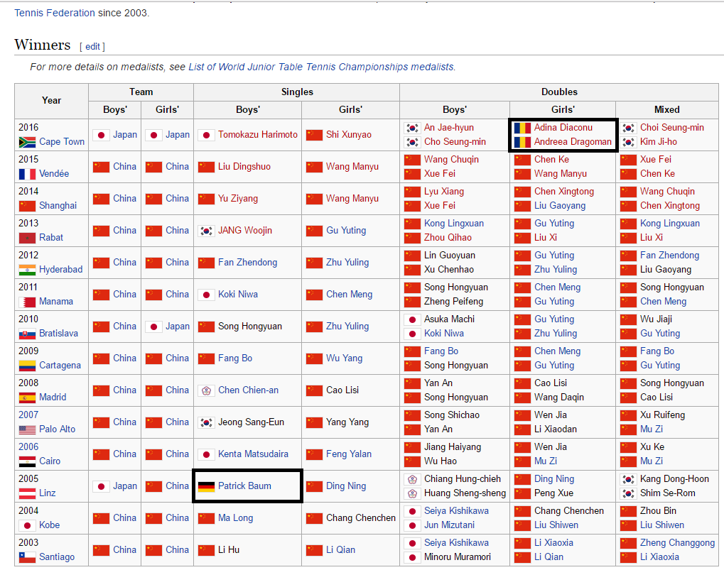 Diaconu tenis de masa CM juniori 2016