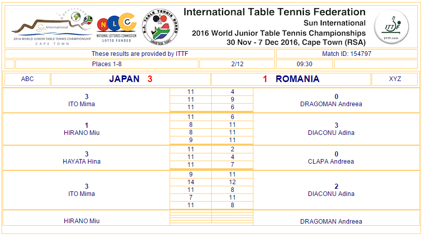 Rom - Jap 1-3