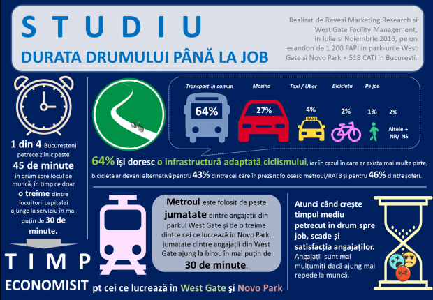 studiu