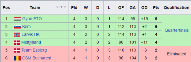 Clasamentul grupei principale 2 din ediția 2016-2017 a Ligii Campionilor la handbal feminin. 