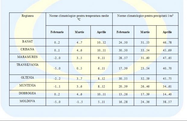 Cum Va Fi Vremea De PaÈ™te 2017 Libertatea