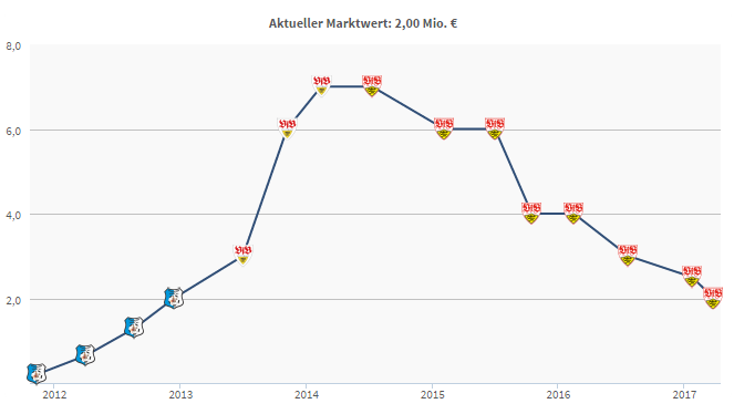 Ce-a fost și ce-a ajuns. Alexandru Maxim nu mai prinde nici lotul la VfB Stuttgart și a ajuns la cota din 2012. Impresarul explică