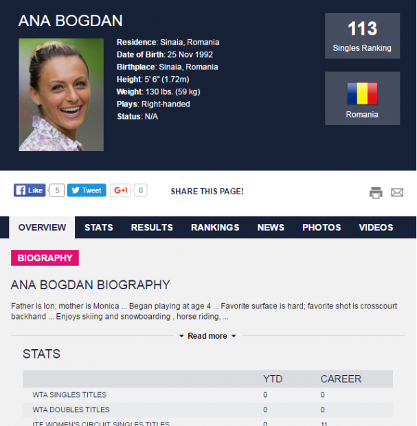 Patricia Maria Țig urcă în clasamentul mondial. Secretul? Lucrează cu un fost câștigător la Wimbledon