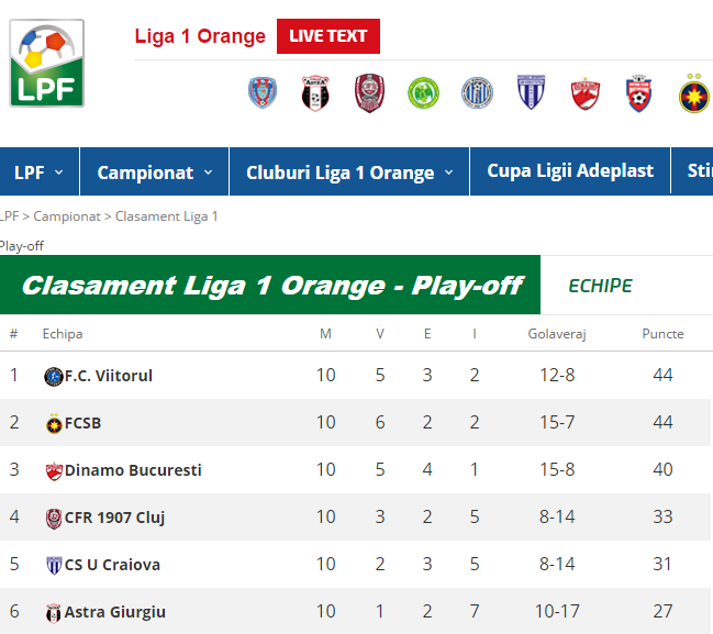 Neluț Roșu a făcut-o campioană pe Viitorul, prin golul marcat în meciul Chiajna - FCSB 1-0