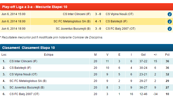 Veste proastă pentru FCSB. Există un antecedent din 2014 care îi dă dreptate campioanei Viitorul