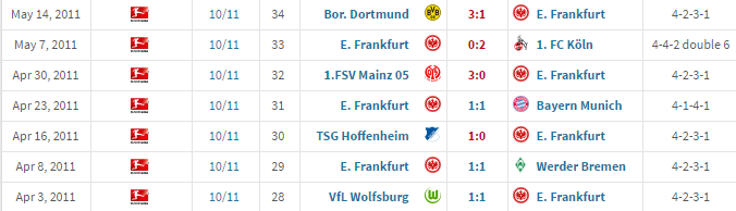 Christoph Daum a fost demis de la Frankfurt, după un parcurs similar celui de la națională. Nemții l-au executat fără milă