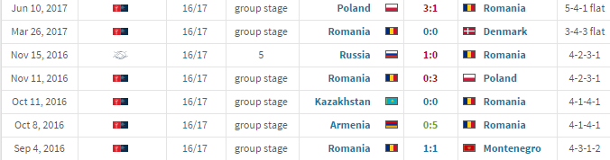 Christoph Daum a fost demis de la Frankfurt, după un parcurs similar celui de la națională. Nemții l-au executat fără milă