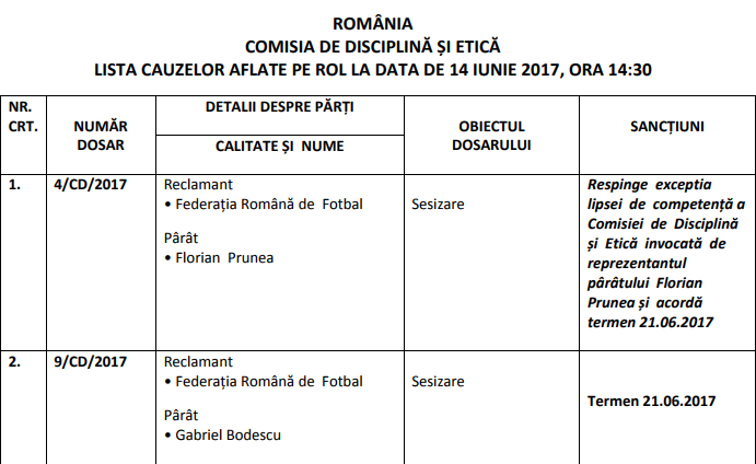 UPDATE. Comisia de Disciplină și Etică l-a iertat pe Gabriel Bodescu în ”Dosarul Whatsapp”. Reacția ”victimei”. Prunea a luat foc