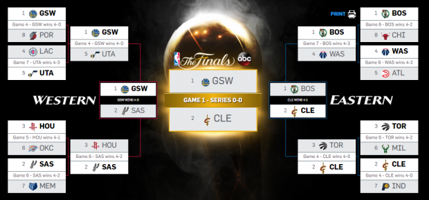 Finala NBA. Golden State Warriors - Cleveland Cavaliers 4-1. Al doilea titlu din ultimii trei ani pentru californieni! VIDEO