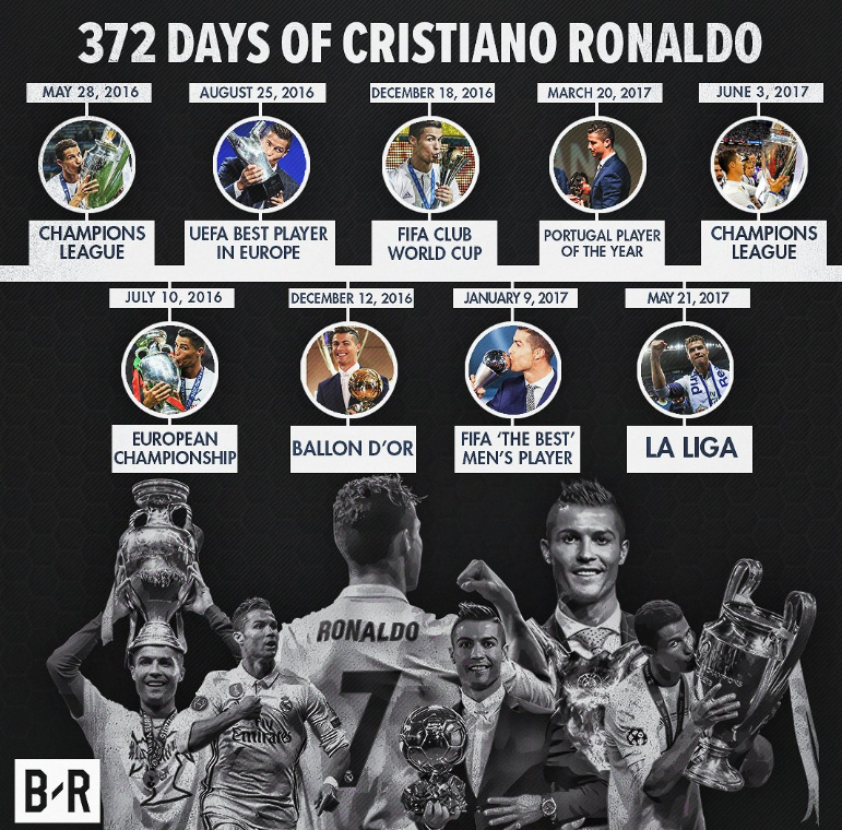 Zinedine Zidane este fericit, după ce Real a cucerit Liga Campionilor: ”Nici în vis nu ne puteam dori mai mult!”. Reacția lui Cristiano Ronaldo