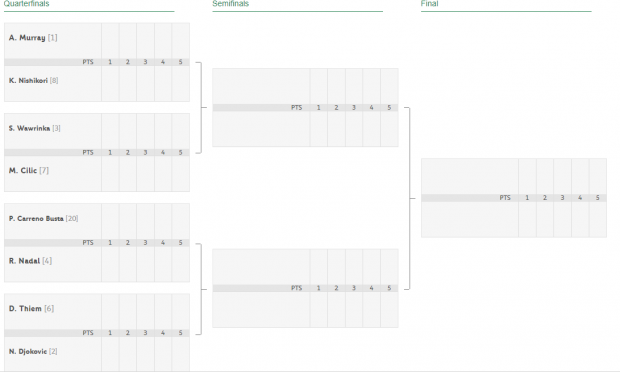 Rafael Nadal - Dominic Thiem, prima semifinală de la Roland Garros. Austriacul l-a eliminat pe Novak Djokovic. Spaniolul atacă al 10-lea titlul la Paris