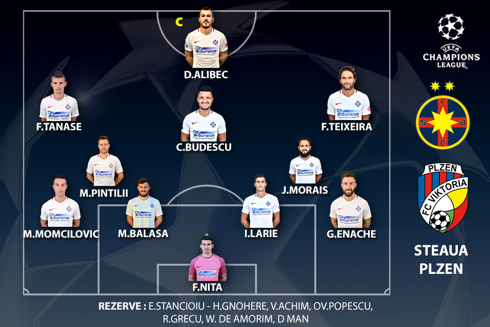 FCSB - Viktoria Plzen 2-2, turul 3 preliminar al Ligii Campionilor. Verdict amânat. Dică, trădat de apărare, l-a pierdut şi pe Budescu / LIVETEXT&VIDEO