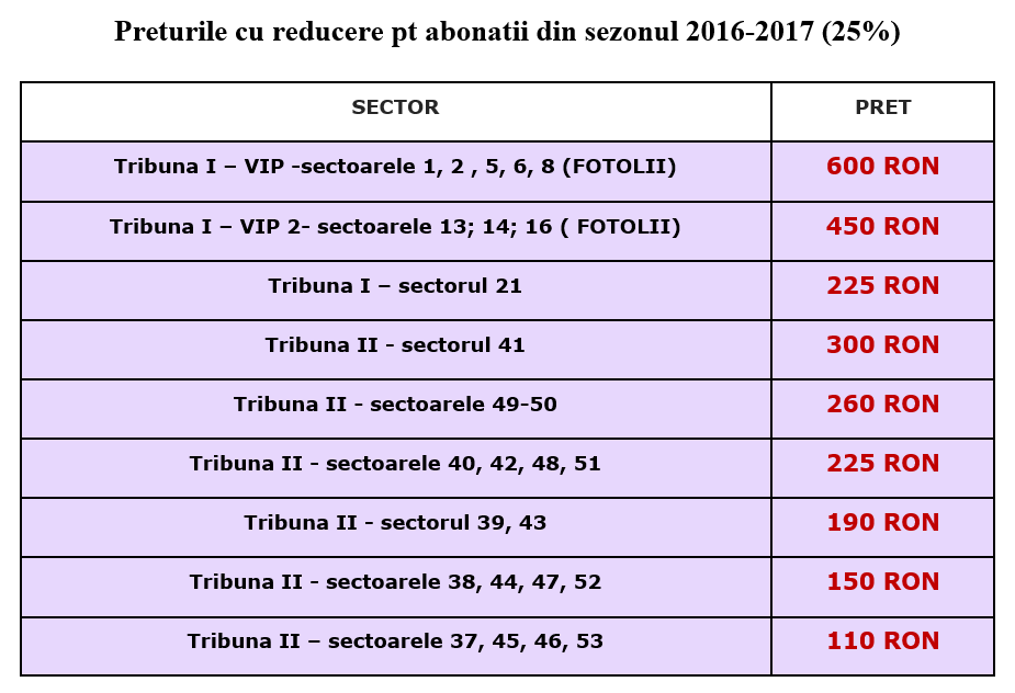 Prețuri între 50 de lei și 1000 de euro la abonamentele pentru sezonul 2017-2018 al Ligii 1. Gaz Metan se compară cu Juventus Torino