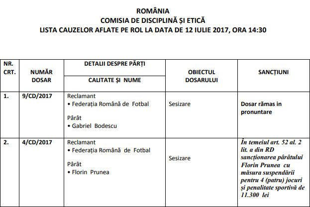 UPDATE. Comisia de Disciplină și Etică l-a iertat pe Gabriel Bodescu în ”Dosarul Whatsapp”. Reacția ”victimei”. Prunea a luat foc