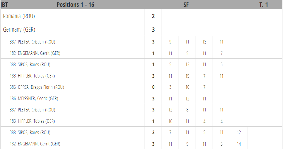 UPDATE. Echipa de junioare a României, argint la Campionatul European de tenis de masă. Juniorii, bronz trist / VIDEO