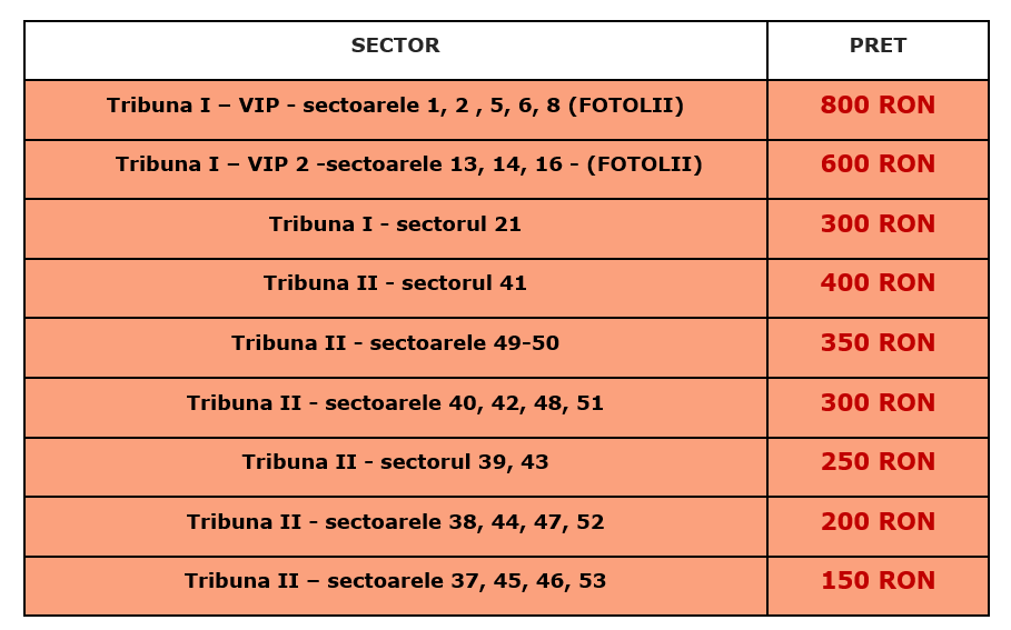 Prețuri între 50 de lei și 1000 de euro la abonamentele pentru sezonul 2017-2018 al Ligii 1. Gaz Metan se compară cu Juventus Torino