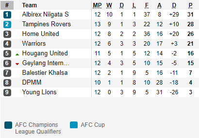 Fotbalistul român Andrei Ciolacu, primit ca o vedetă în Singapore. ”Sper să prind echipa națională” / VIDEO