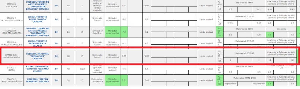 Șoc pentru o elevă din Dolj: Lucrare de 10 la matematică, notată cu 1!