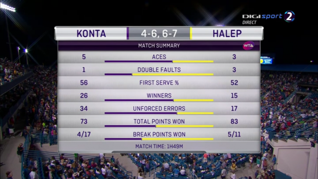 LIVE TEXT Simona Halep - Johanna Konta, în sferturile turneului de la Cincinnati. Revanșă superbă în fața britanicei! Suntem semifinaliști FOTO&VIDEO