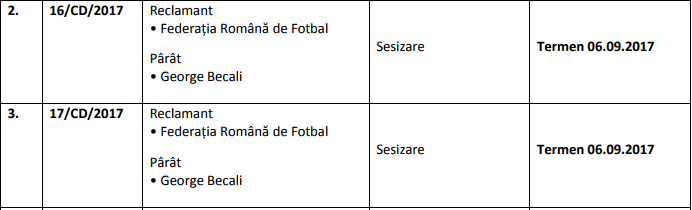 FRF l-a reclamat pe Gigi Becali la Comisia de Disciplină și Etică. Patronul FCSB va fi judecat miercuri