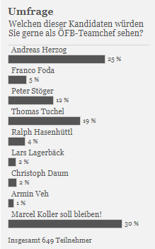 Christoph Daum pleacă! Germanul este nominalizat pe o listă cu posibilii selecționeri ai Austriei