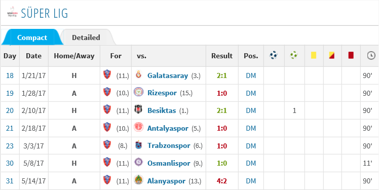 LIVE TEXT Muntenegru - România 1-0. Jovetic ne-a taxat din nou. Adio, Mondiale! Armenia - Danemarca 1-4, Polonia - Kazahstan 3-0! | LIVEBLOG & VIDEO