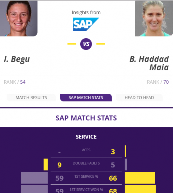 Irina Begu, eliminată de Haddad Maia, în ”optimile” Korea Open. Sorana Cîrstea face echipă câștigătoare, la dublu, cu cea care i-a suflat Simonei Halep titlul la Roland Garros