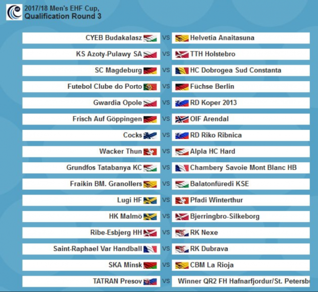 HC Dobrogea Sud Constanța - SC Magdeburg, în turul III preliminar din Cupa EHF. Românii, replică solidă în turul din Germania