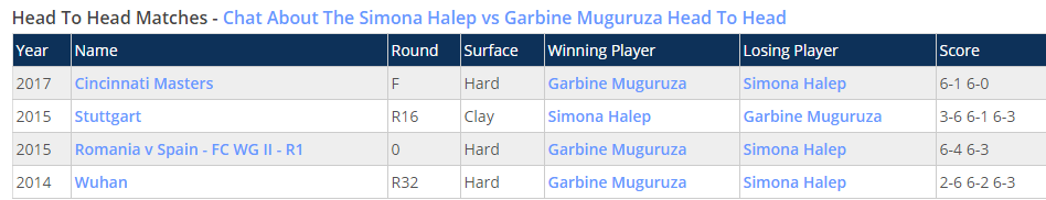 LIVE TEXT Simona Halep - Caroline Garcia, la Turneul Campioanelor 2017 de la Singapore. ”Simo” s-a impus în două seturi | FOTO&VIDEO