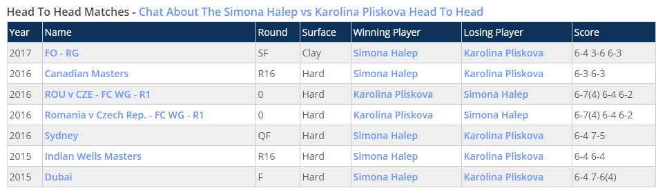 LIVE TEXT Simona Halep - Caroline Garcia, la Turneul Campioanelor 2017 de la Singapore. ”Simo” s-a impus în două seturi | FOTO&VIDEO