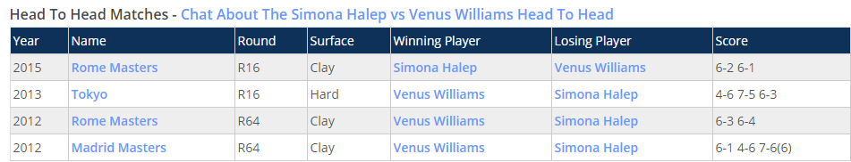 LIVE TEXT Simona Halep - Caroline Garcia, la Turneul Campioanelor 2017 de la Singapore. ”Simo” s-a impus în două seturi | FOTO&VIDEO