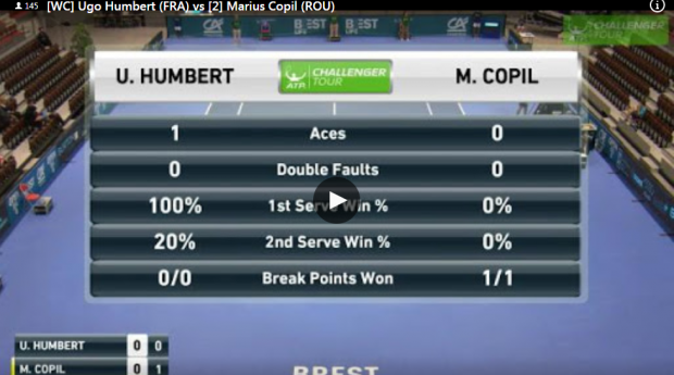 Marius Copil, eliminat în semifinale la Brest. L-a învins grecul Stefanos Tsitsipas, un reprezentant al noului val din tenis