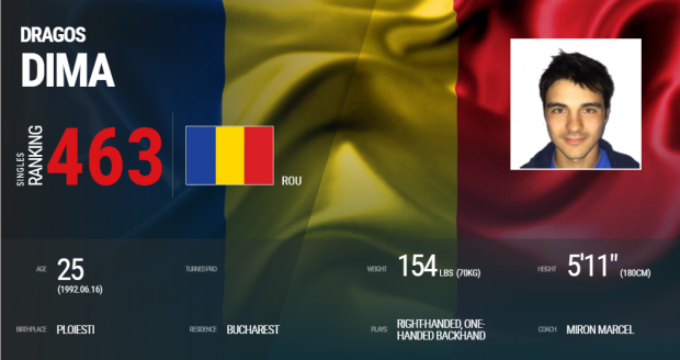 LIVEBLOG Israel - România 5-0, în barajul de Cupa Davis. Vasile Antonescu, fostul partener al Simonei Halep, și Nicolae Frunză au pierdut ultimele meciuri de simplu