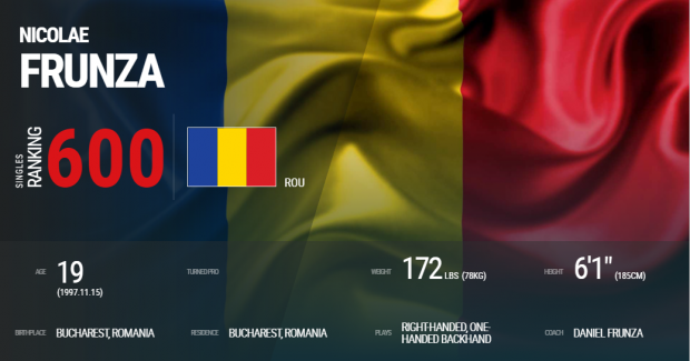 LIVEBLOG Israel - România 5-0, în barajul de Cupa Davis. Vasile Antonescu, fostul partener al Simonei Halep, și Nicolae Frunză au pierdut ultimele meciuri de simplu