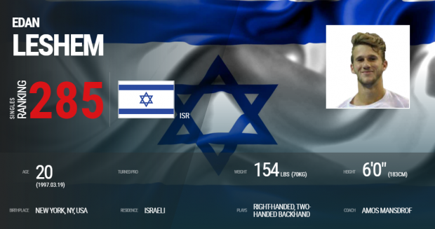 LIVEBLOG Israel - România 5-0, în barajul de Cupa Davis. Vasile Antonescu, fostul partener al Simonei Halep, și Nicolae Frunză au pierdut ultimele meciuri de simplu