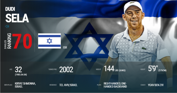 LIVEBLOG Israel - România 5-0, în barajul de Cupa Davis. Vasile Antonescu, fostul partener al Simonei Halep, și Nicolae Frunză au pierdut ultimele meciuri de simplu