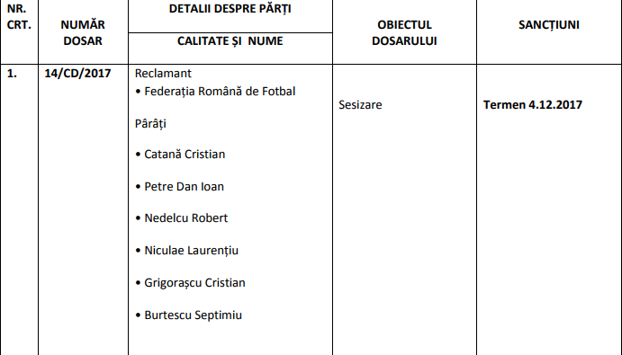 UPDATE. Măsuri drastice luate de Comisia de Disciplină în ”Dosarul arbitrilor deghizați”