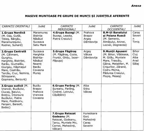 Legea Muntelui: PSD vrea scutiri de impozite pentru familii, și prime de instalare pentru profesorii și medicii care se mută în zonele muntoase
