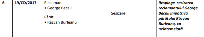 EXCLUSIV | UPDATE. Gigi Becali a pierdut războiul cu Răzvan Burleanu. TAS, ultima cale de atac